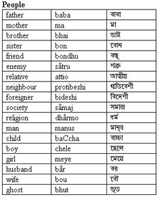 Spoken english course in bengali pdf